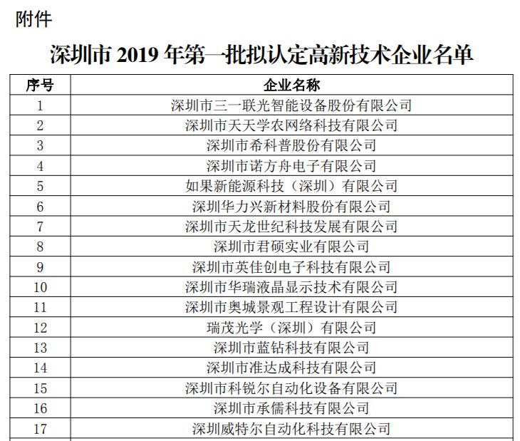 深圳市城道通环保科技高新复审公示简讯